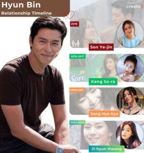 Hyun Bin Relationship Timeline: All His Romances Outside Son Ye-jin