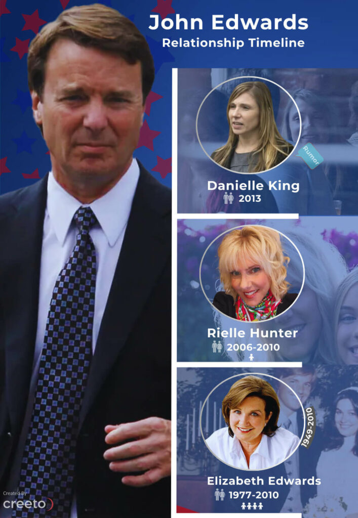 Who Is John Edwards Girlfriend? All About His Marriage And Children