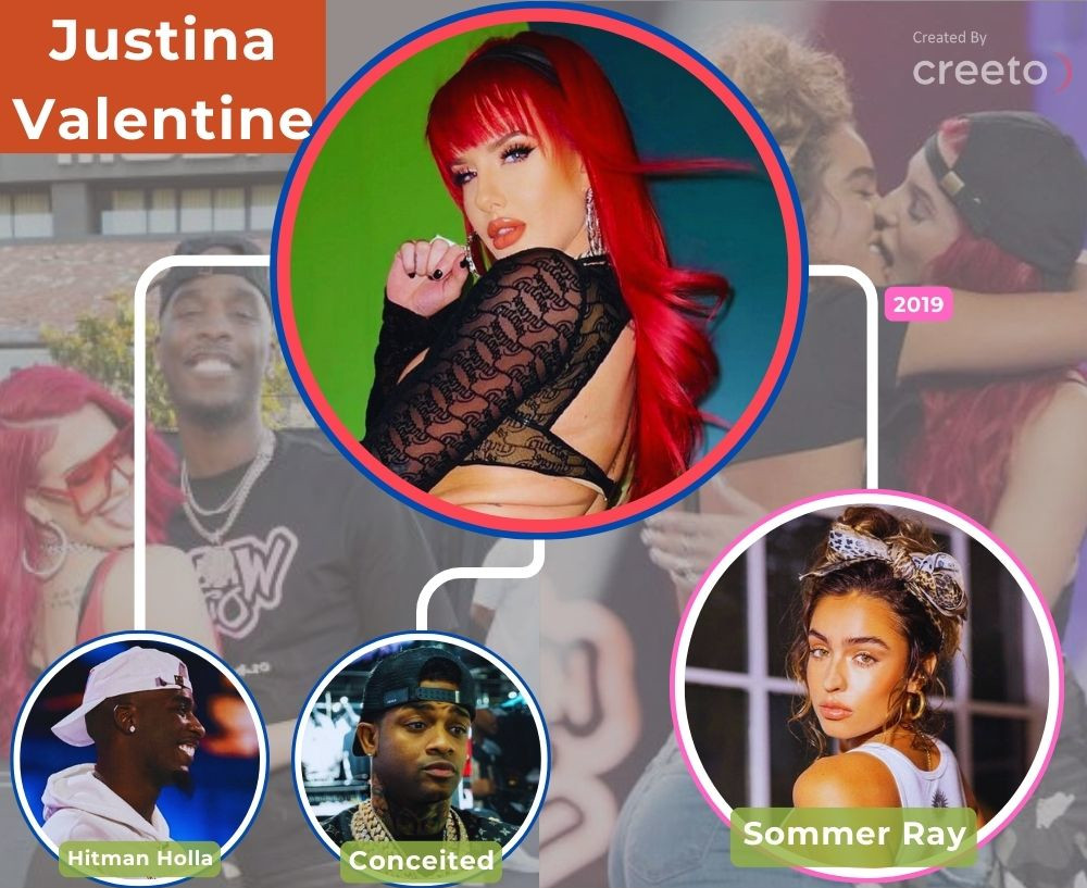 Justina Valentine relationship timeline