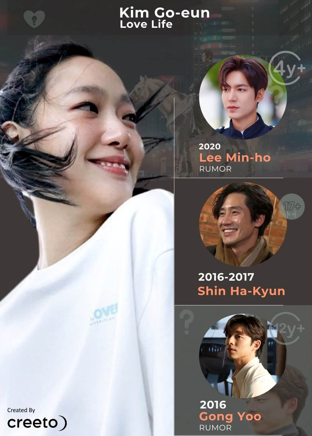 Kim Go eun dating history timeline