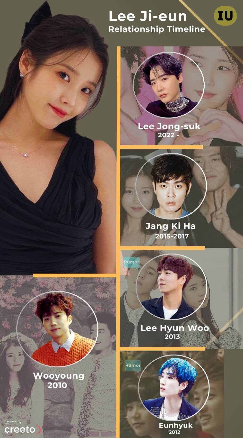 Lee Ji-eun (IU) dating history